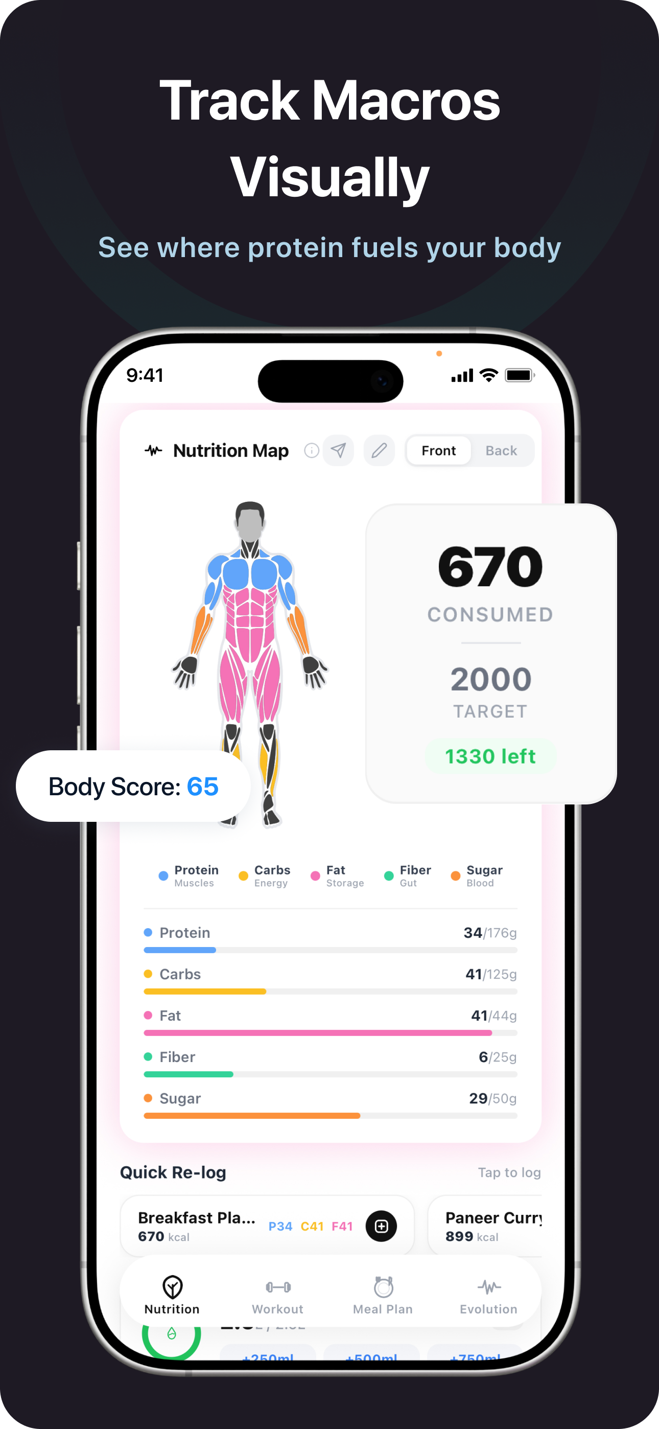 Nutrition body map showing macro allocation across muscle groups — protein, carbs, fat, fiber, sugar tracking